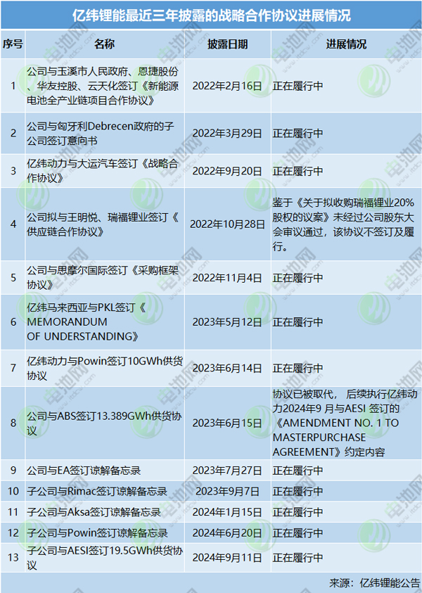 动力电池,亿纬锂能,大圆柱电池