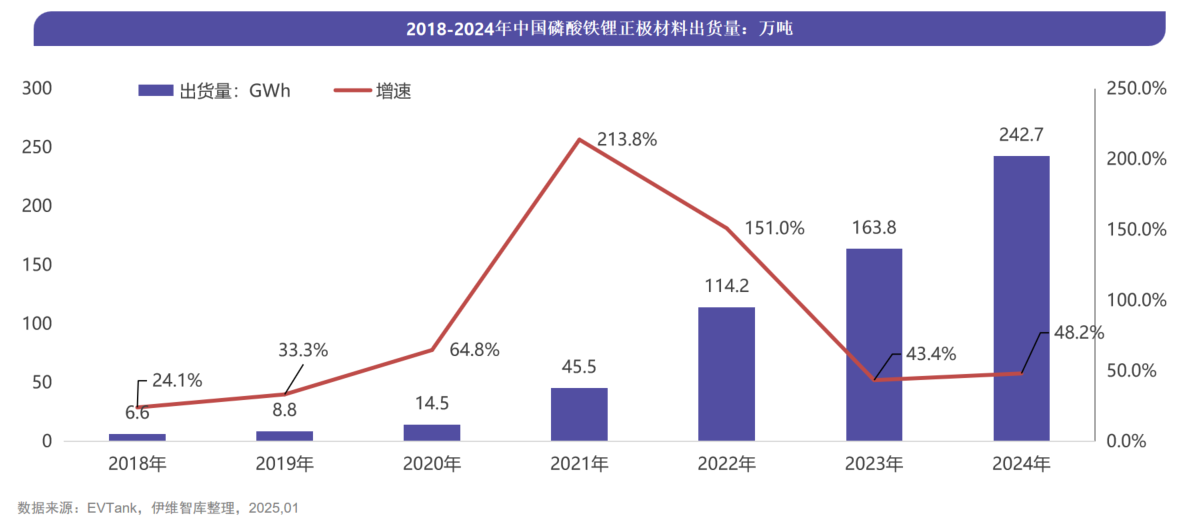 行业报告,磷酸铁锂,正极材料