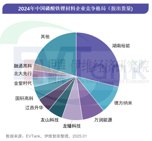 行业报告,磷酸铁锂,正极材料