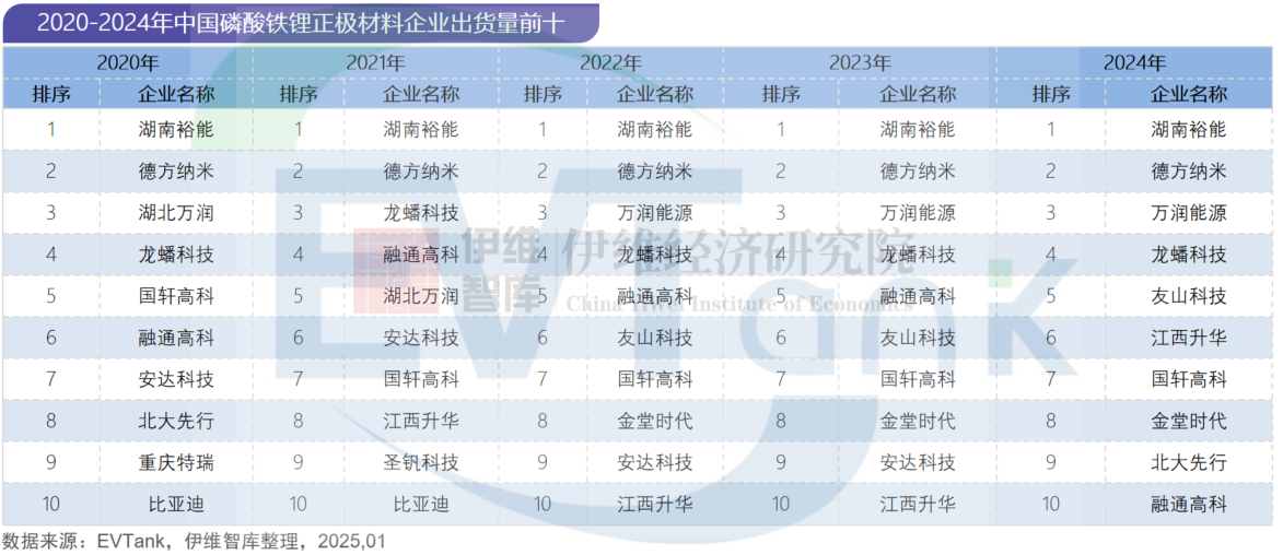 行业报告,磷酸铁锂,正极材料