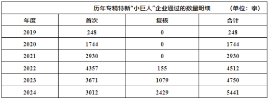 数据统计