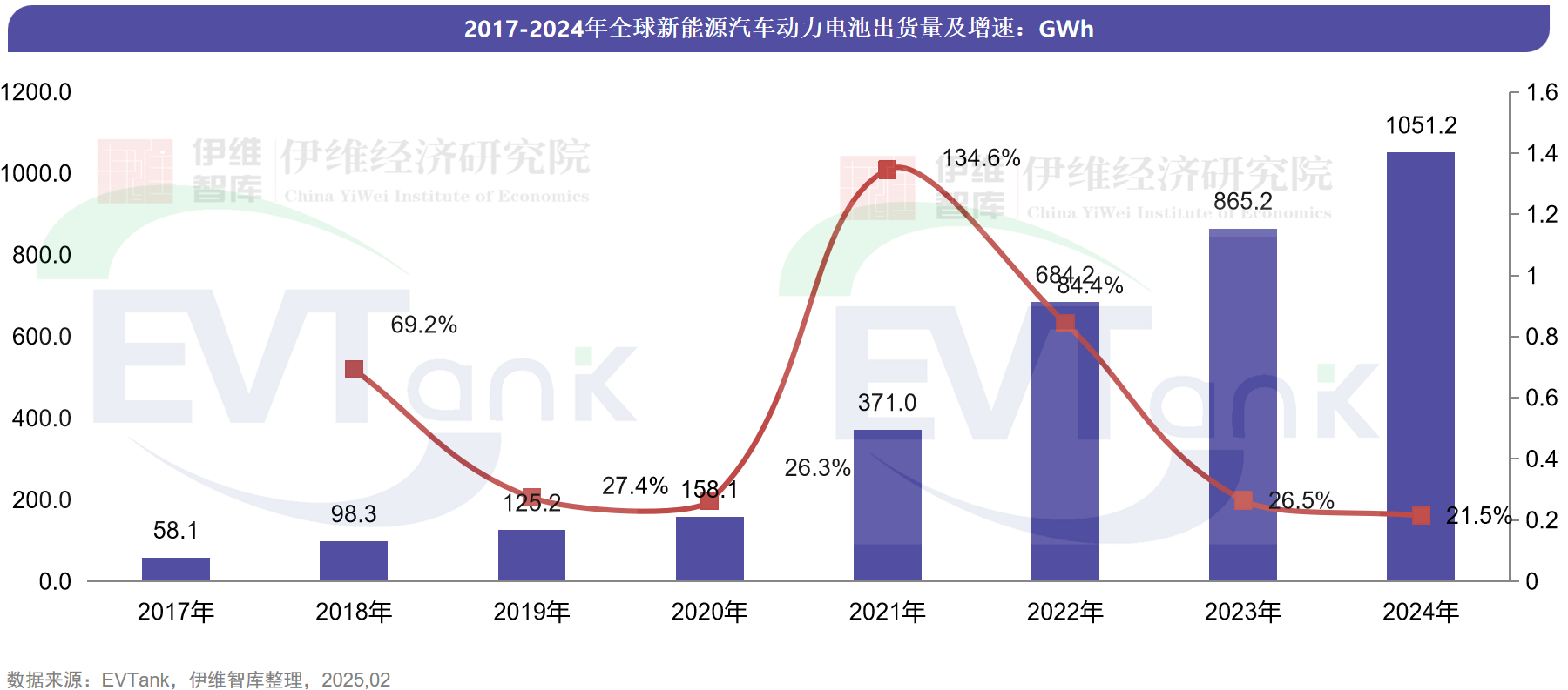 新能源汽车,动力电池,锂电池