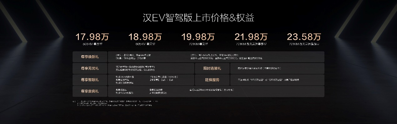 汉DM-i智驾版共推出5款车型，售价16.88万～22.58万元；汉EV智驾版共推出5款车型，售价17.98万～23.58万元，开创B+C级轿车全民智驾，加配不加价！