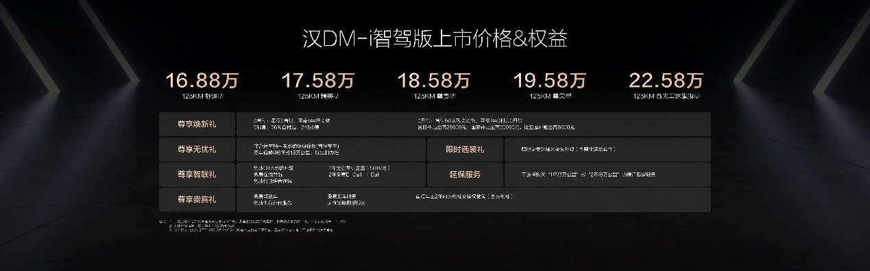 汉DM-i智驾版共推出5款车型，售价16.88万～22.58万元；汉EV智驾版共推出5款车型，售价17.98万～23.58万元，开创B+C级轿车全民智驾，加配不加价！