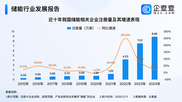 锂电池,新能源,储能