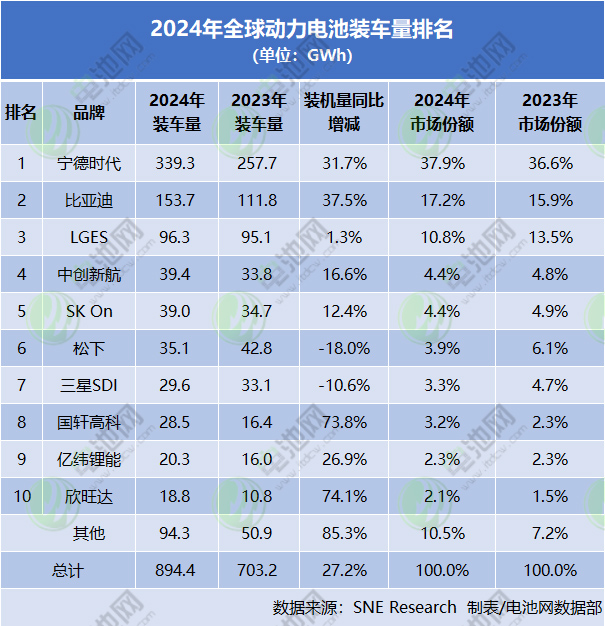 动力电池,锂电池,新能源