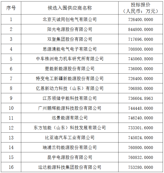 锂电池,新能源,储能