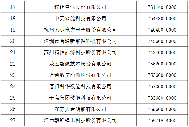 锂电池,新能源,储能