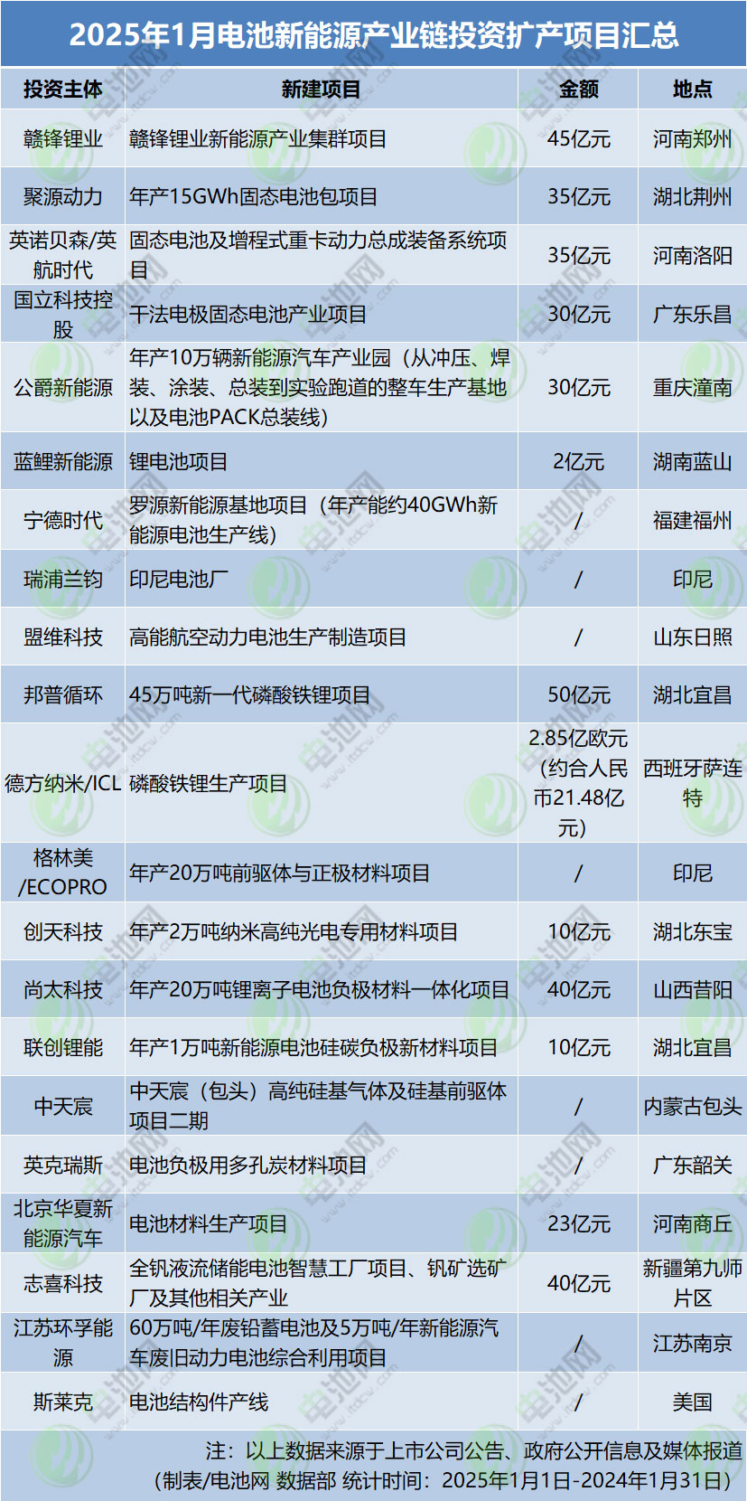 动力电池,锂电池,固态电池