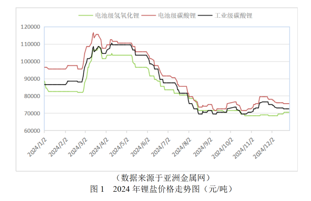 碳酸锂,新能源,锂矿