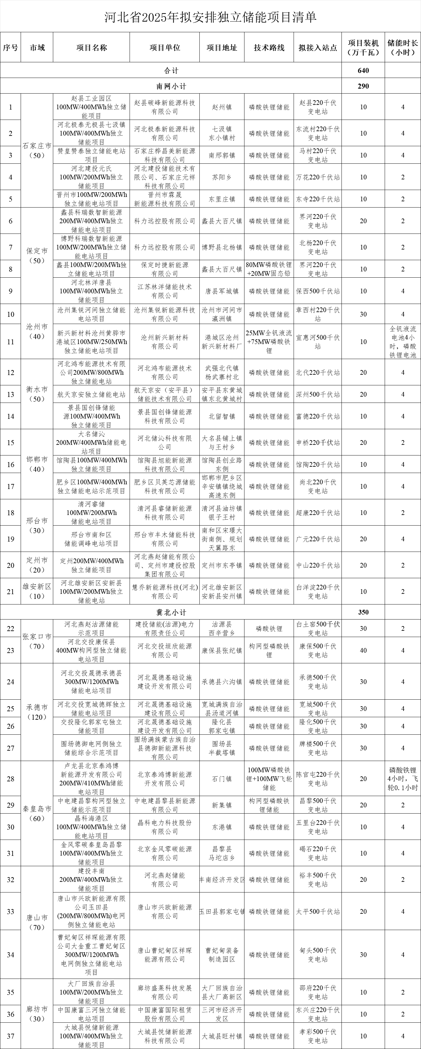 磷酸铁锂,储能,独立储能