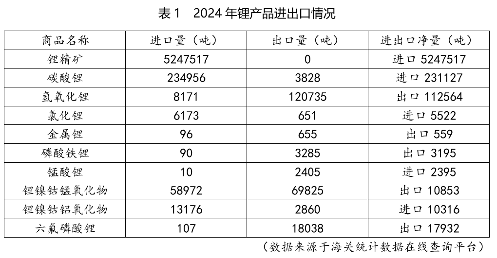 海关数据