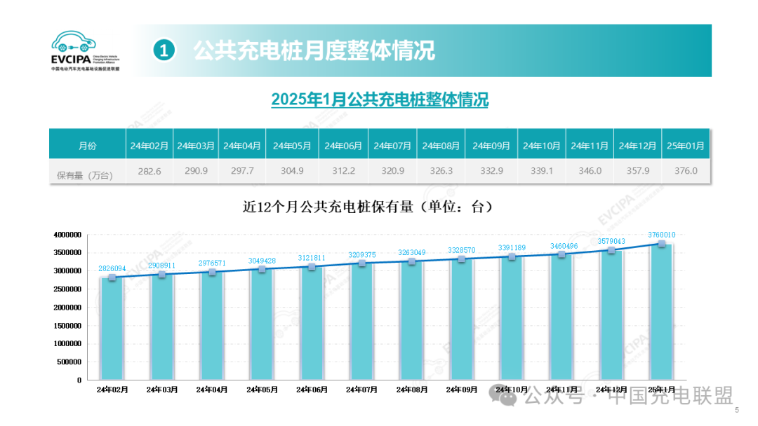 新能源车,充电桩,换电站