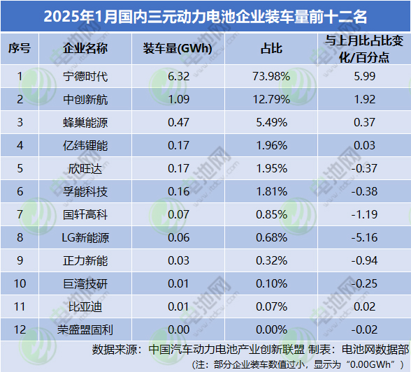 动力电池,磷酸铁锂,三元电池