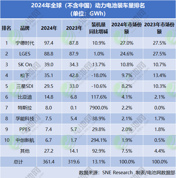 动力电池,锂电池,新能源