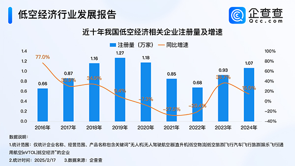 动力电池,新能源,低空经济