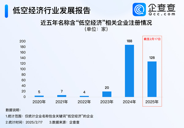 动力电池,新能源,低空经济