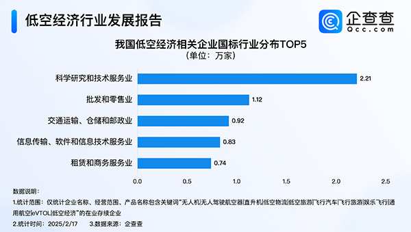 动力电池,新能源,低空经济
