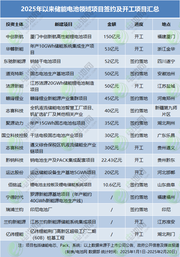新能源,储能电池,储能