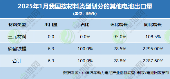 新能源,储能电池,储能