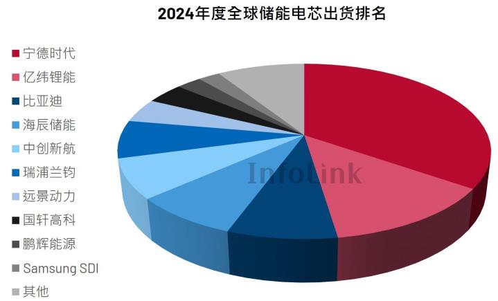新能源,储能电池,储能