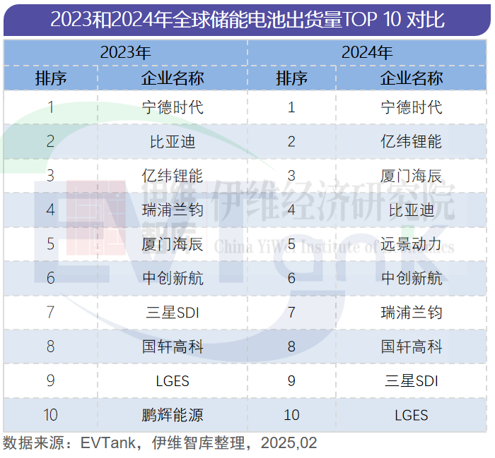 新能源,储能电池,储能