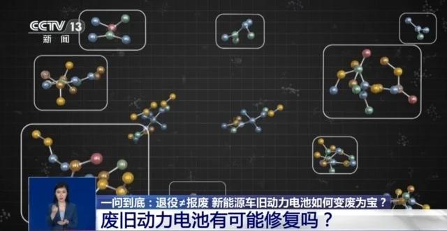 新能源车,电池回收,旧动力电池
