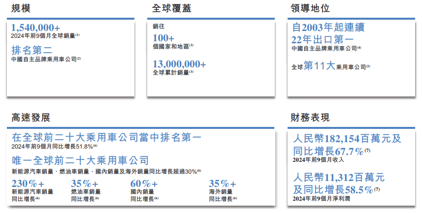 新能源汽车,电动汽车,奇瑞汽车