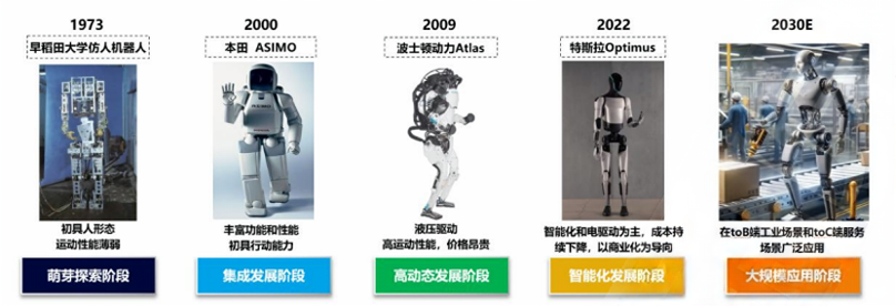 动力电池,锂电池,人形机器人