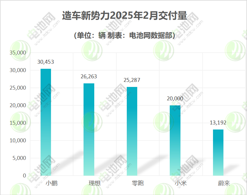 新能源汽车,电动汽车,智能驾驶