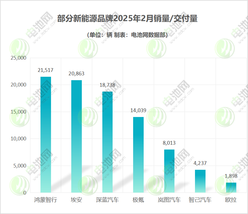 新能源汽车,电动汽车,智能驾驶