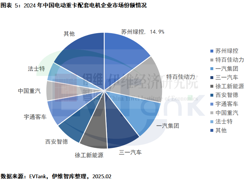 动力电池,锂电池,电动重卡