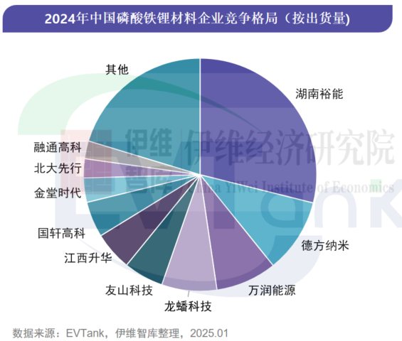 磷酸铁锂,富临精工,宁德时代