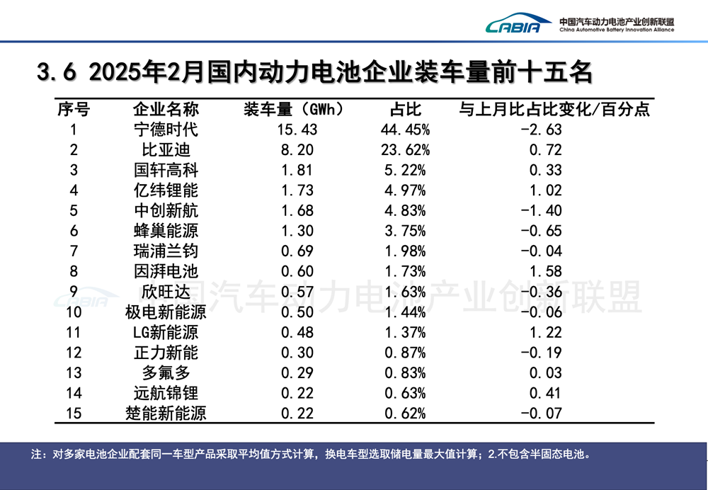 动力电池,锂电池,新能源