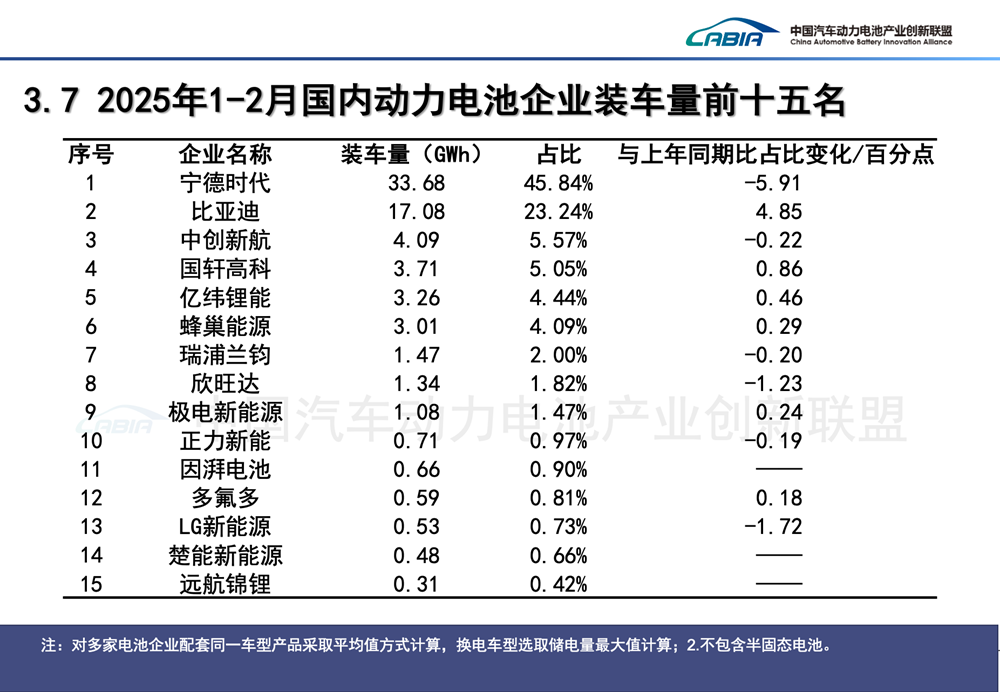 动力电池,锂电池,新能源