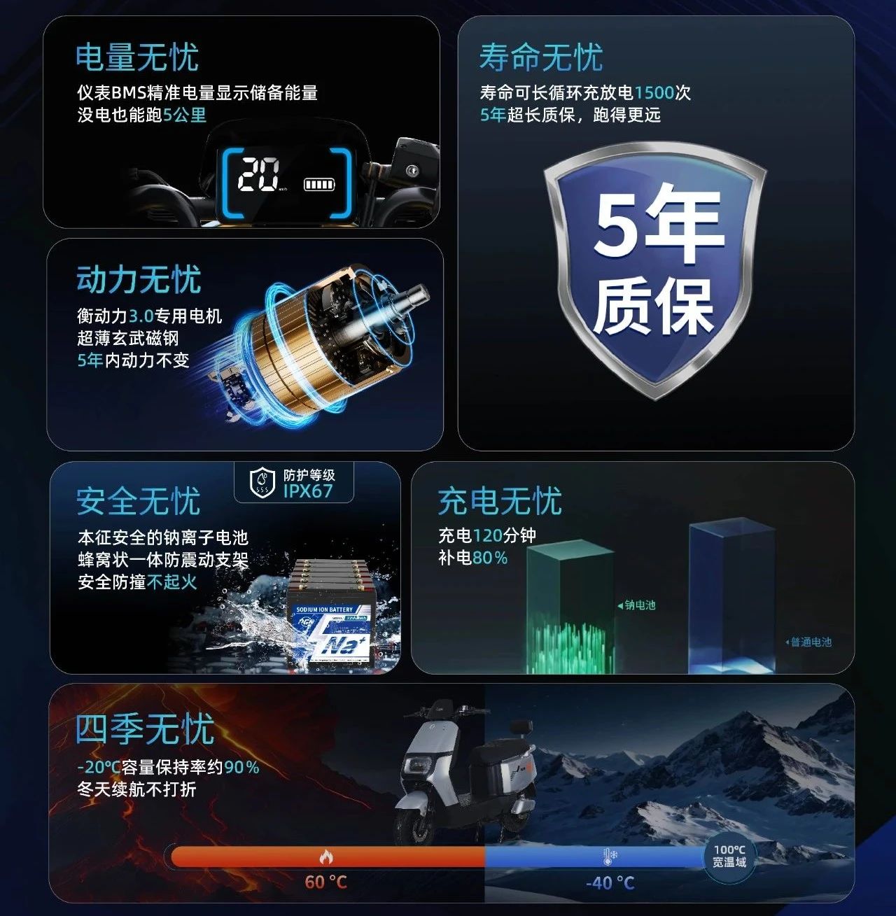 盘古新能源