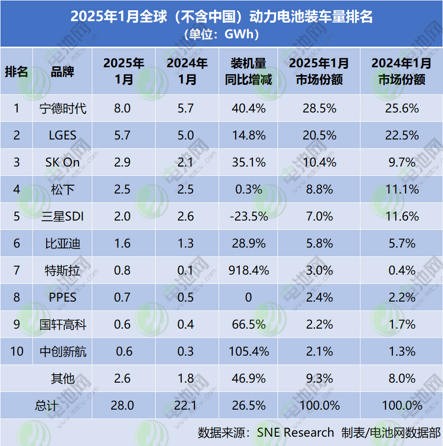 动力电池,锂电池,新能源