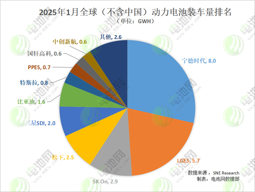 动力电池,锂电池,新能源