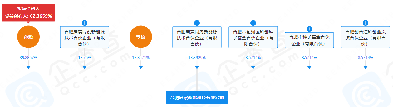 负极材料,锂电材料,合肥启宸