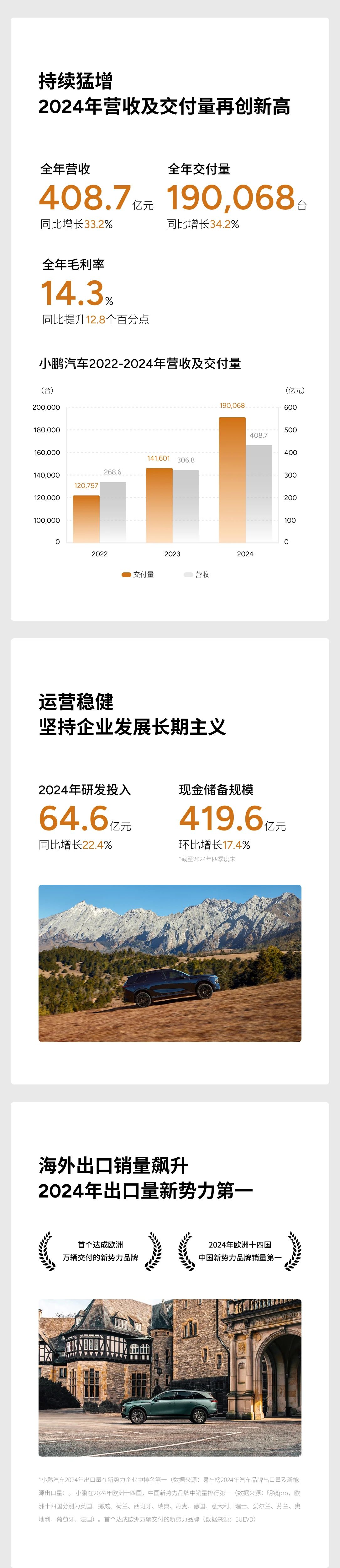新能源汽车,电动汽车,小鹏汽车