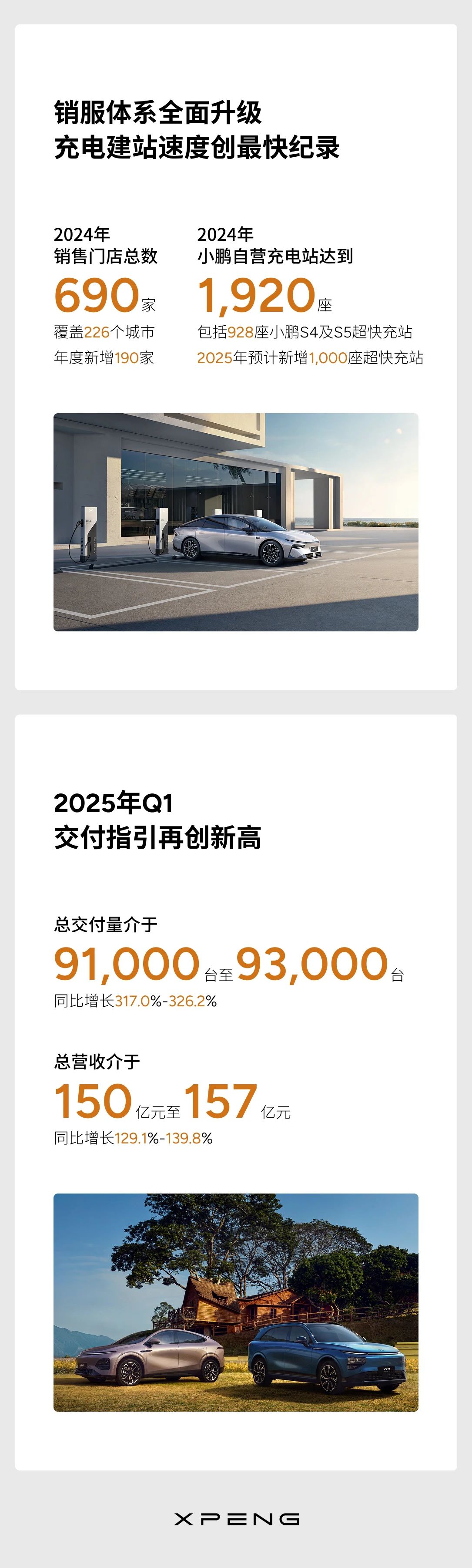 新能源汽车,电动汽车,小鹏汽车