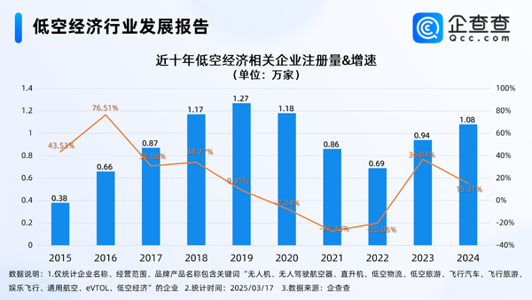 图/亿纬锂能
