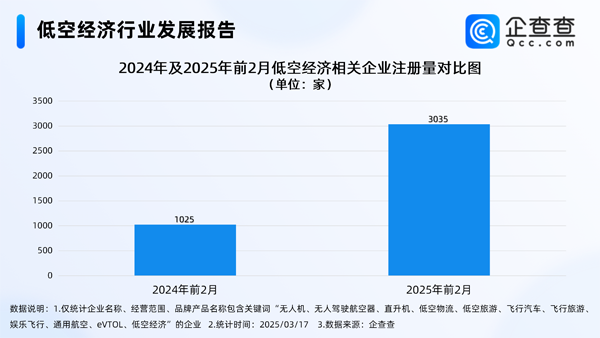 动力电池,锂电池,低空经济