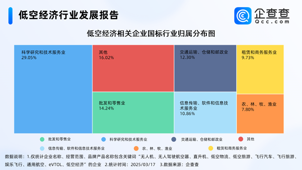动力电池,锂电池,低空经济