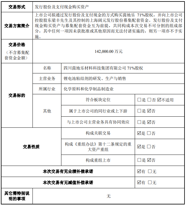 锂电材料,粘结剂,日播时尚