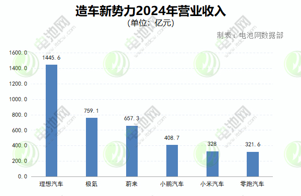 新能源汽车,电动汽车,造车新势力
