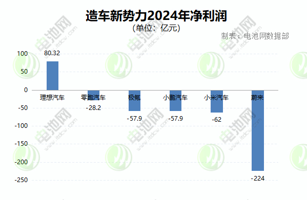 新能源汽车,电动汽车,造车新势力