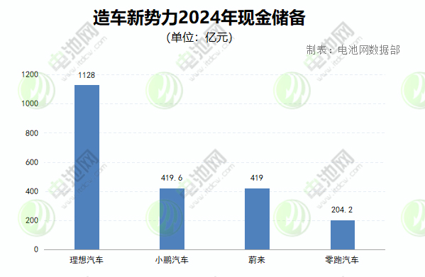 新能源汽车,电动汽车,造车新势力