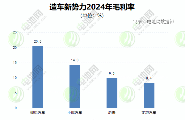 新能源汽车,电动汽车,造车新势力