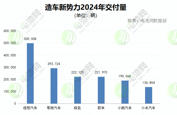 新能源汽车,电动汽车,造车新势力